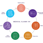 Accident Claim Process Usa