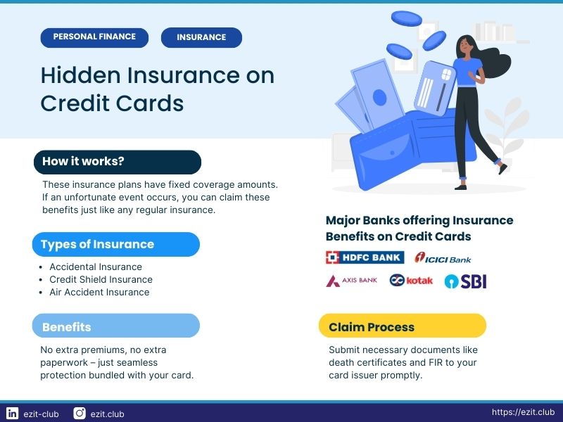 Credit Card Insurance Claims