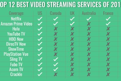 Best Vpn for Usa Streaming Services