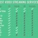 Best Vpn for Usa Streaming Services